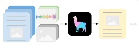 Unlocking Llm Potential The Llamaindex Initiative Multiplatform Ai