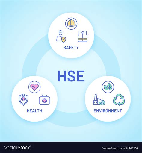 Hse Health Safety And Environment Care Poster Vector Image