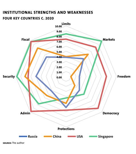 Why Perestroika Failed - Milken Institute Review