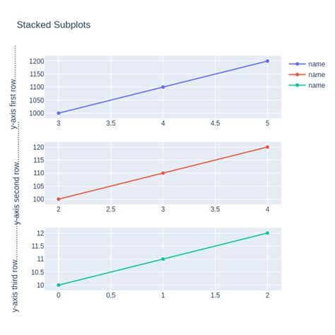 Customize Y Axis Title Length 📊 Plotly Python Plotly Community Forum