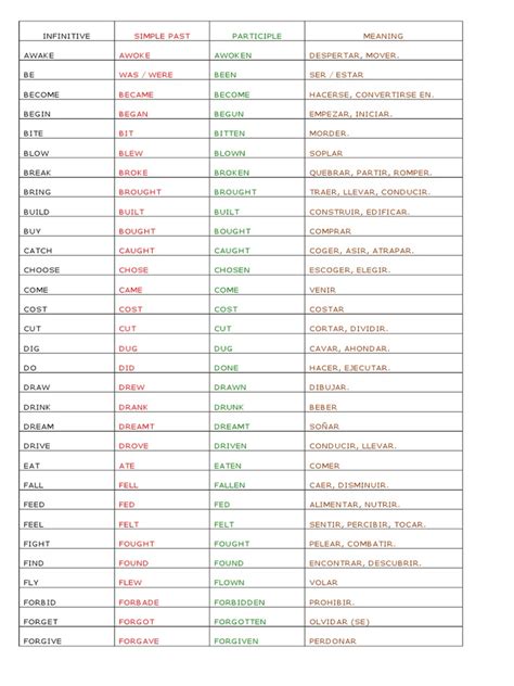 Verbos Ingles Pasado Participio Pdf Grammar Linguistics