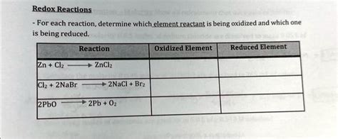 Solved Texts Redox Reactions For Each Reaction Determine Which