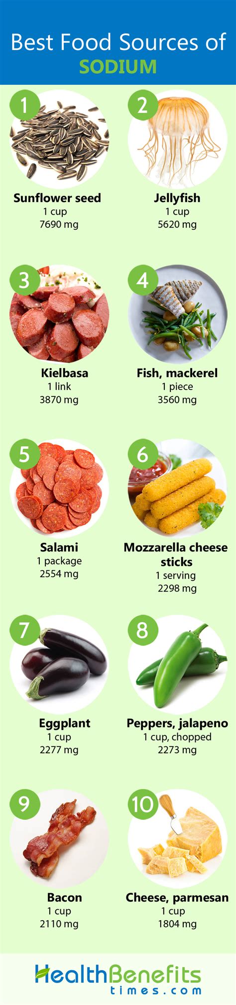 Sodium Food Sources Hot Sex Picture