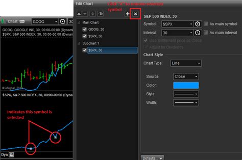 Esignal Chart Window Basics Esignal Knowledge Base