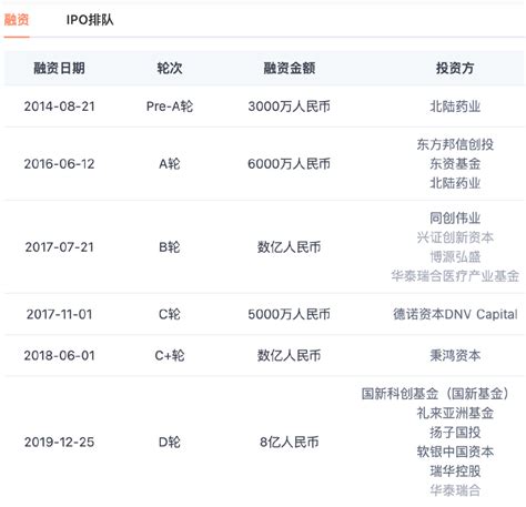 被14家金主“逼”上市，世和基因“烧钱”赌未来？财经头条