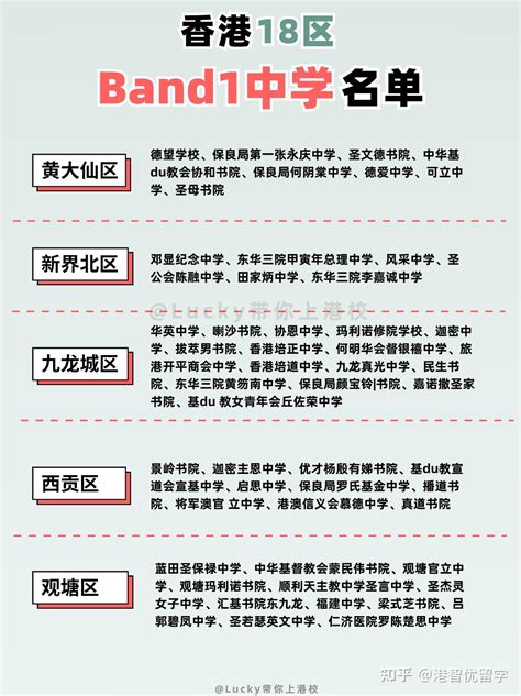 火速收藏 香港band1直资学校大合集 知乎