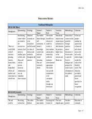 Final Philo Mat Educ504 Docx EDUC 504 PHILOSOPHY MATRIX Traditional