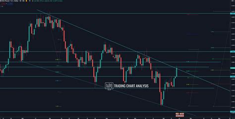 Gbp Usd Technical Analysis Analysis For Trading The Gbp Usd Forex Pair