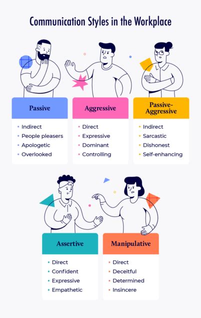 5 Communication Styles In The Workplace Examples And Types