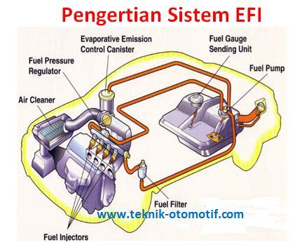 Pengertian Sistem Efi Teknik Otomotif