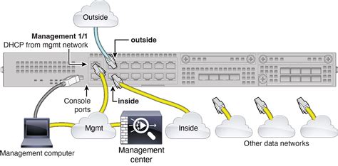 Cisco Firepower Getting Started Guide Threat Defense Deployment