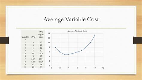 What Is Average Total Cost Formula Printable Templates Free