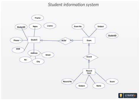 Design A Database Er Diagram For A Hospital Er Diagram For H