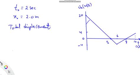 A Car Is Moving Along The X Axis And Its Velocity Vx Varies With