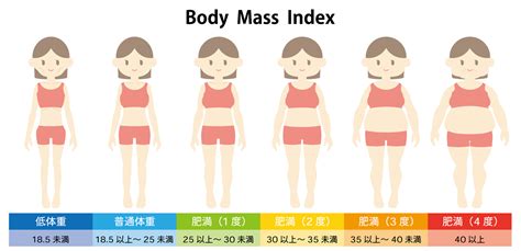 ダイエットでやってはいけないこと12個！やりすぎ症状・危険 Trairy Media