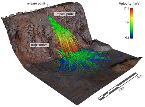 Geosciences Free Full Text Simulation Of Full Scale Rockfall Tests