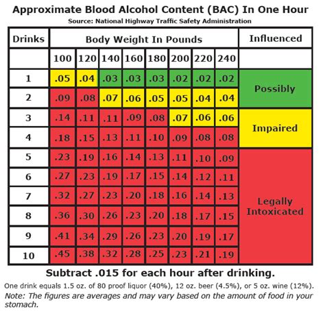 Breathalyzer Test Chart Ponasa