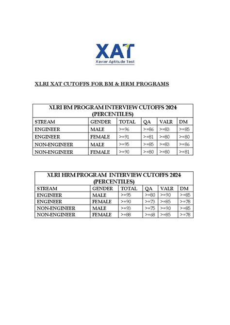 Xat Cut Off Published Check Here Aglasem Admission