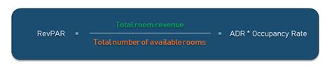 RevPAR, Explained | AltexSoft