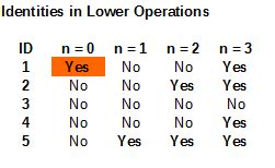 MadMath: On Zeration