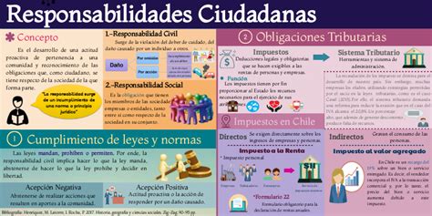 Responsabilidades Ciudadanas