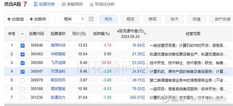 空仓吃瓜 周二看盘 前情回顾：英国情报之父卡明爵士发明了一种隐形墨水，就是利用男性的精液传递情报，后来被迫取消，因为写情报的人和看情报的人