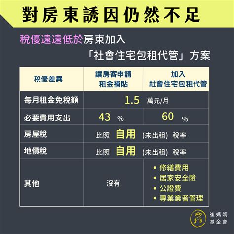 租金補貼與房客的距離 最新消息 財團法人崔媽媽基金會官網