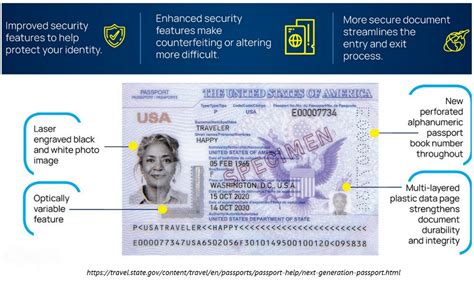 New Us Passport Design 2024 Next Gen Passport