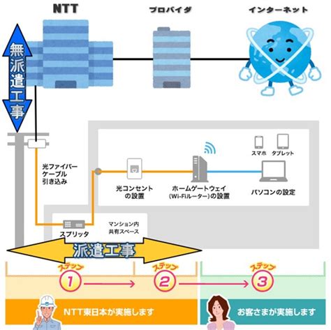 光回線を引くにはどうする？住所や建物ごとに具体的な手順を解説