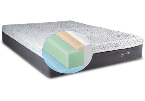 Best Mattresses Of 2020 Updated 2020 Reviews‎ Kingdom Mattress Reviews