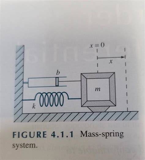 Solved System Consider A Damped Mass Spring System As On Chegg