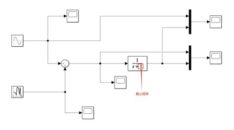 Simulink