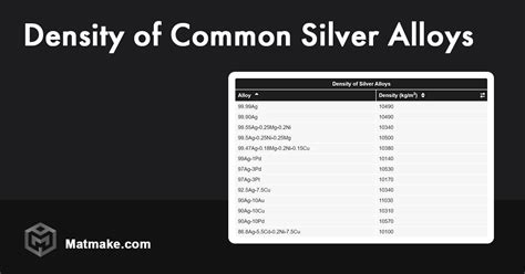 Density Of Silver Alloys Table