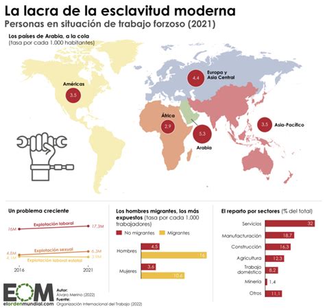 El Trabajo Forzoso En El Mundo Mapas De El Orden Mundial Eom