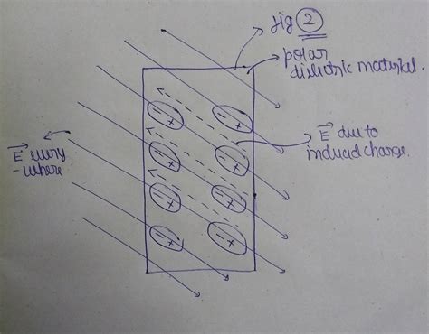 electrostatics - Direction of electric field in the following cases ...