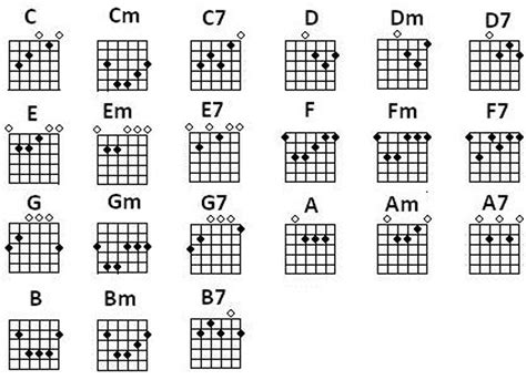 chord guitar chord lyric
