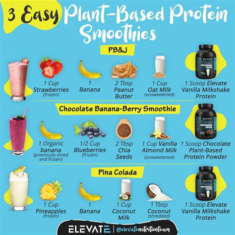 Tips to Create The Best Protein-Rich Smoothies