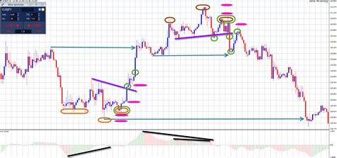 Grafiek Patroon Analyse Forex Wat U Moet Weten Over Binaire Opties