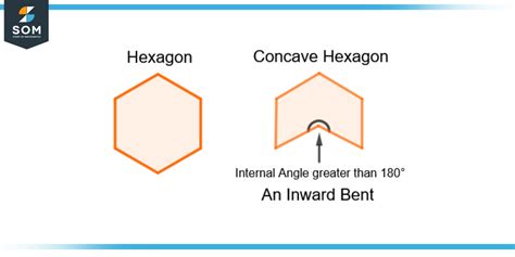 concave definition meaning