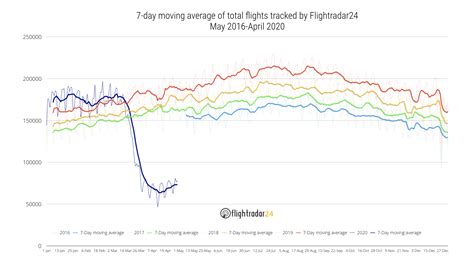 Scraping along the bottom: April air traffic statistics | Flightradar24 ...