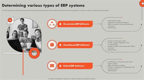 Determining Various Types Of Erp Systems Understanding Erp Software