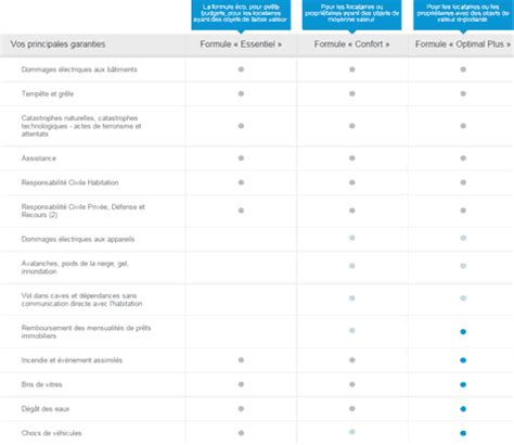 Top 39 Imagen Auchan Assurance Fr Thptnganamst Edu Vn