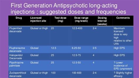 Antipsychotics long acting injections