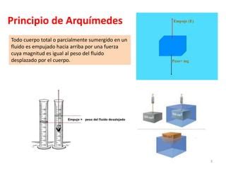 Principio De Arqu Medes Ppt