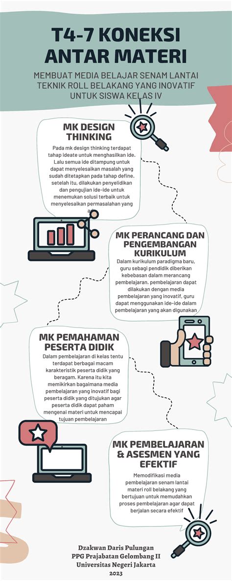 T Koneksi Antar Materi Design Thinking Dalam Kurikulum Paradigma Hot