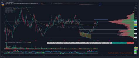 BATS RBLX Chart Image By PaxisTrading TradingView