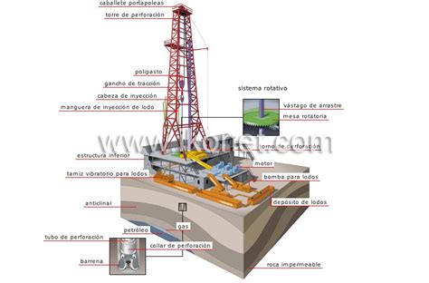 energía energía geotérmica y fósil petróleo torre de perforación