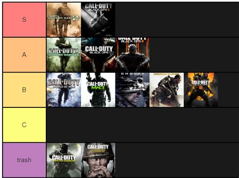 Games Tier List: 12 Cod Mobile Tier List