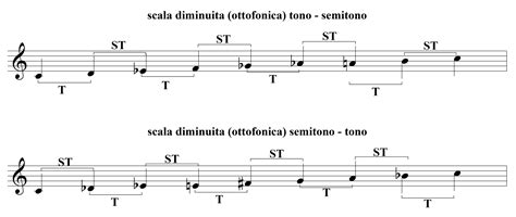 Scale Modali Esempi6 Sheet Music Lessons Risorse Didattiche