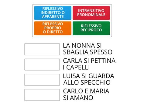 Distinguo I Verbi Riflessivi E Intransitivi Pronominali Abbinamenti